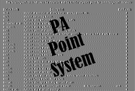 special points test pa hard|penndot speeding scores.